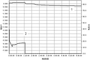 鋰離子電容器負(fù)極的預(yù)嵌鋰方法