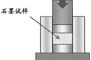 鋰離子二次電池用負(fù)極材、鋰離子二次電池用負(fù)極材的制造方法、鋰離子二次電池用負(fù)極材漿料、鋰離子二次電池用負(fù)極和鋰離子二次電池