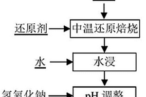 鋰礦石兩段轉(zhuǎn)化制取碳酸鋰的方法