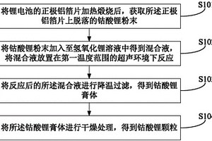 鋰電池的鈷酸鋰材料的修復(fù)回收方法