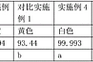 鋰硫電池所需多硫化鋰的制造工藝