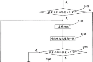 鋰離子電池的控制裝置以及鋰離子電池的復(fù)原方法