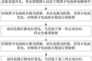 鋰離子電池電極原位預(yù)嵌鋰的方法