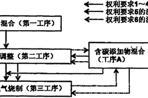 磷酸鐵鋰顆粒粉末的制造方法、橄欖石型結(jié)構(gòu)的磷酸鐵鋰顆粒粉末、使用該磷酸鐵鋰顆粒粉末的正極材料片和非水溶劑類二次電池