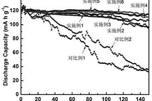 鋰離子電池耐高電壓電解液添加劑及含有該添加劑的鋰離子電池非水電解液和應(yīng)用