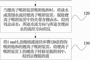 從含鋰鹵水中提鋰的方法