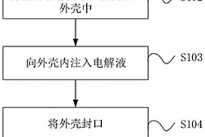 鋰離子儲(chǔ)能器件的預(yù)嵌鋰方法及制造方法