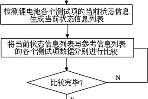 鋰電池、鋰電池的測(cè)試系統(tǒng)及方法