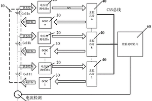 鋰離子電池能量均衡系統(tǒng)及其實(shí)現(xiàn)方法