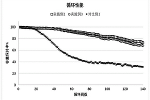 鋰碳復(fù)合負(fù)極及其制備方法及鋰電池