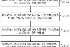 回收溴化鋰廢液制備電池級鋰鹽的方法