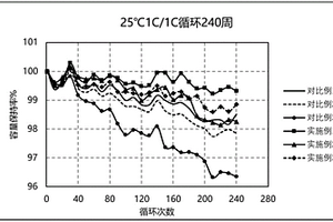 鋰離子電池負(fù)極極片及其制備方法、鋰離子電池