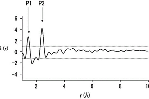 復(fù)合體、鋰離子傳導(dǎo)體、全固態(tài)鋰離子二次電池、全固態(tài)鋰離子二次電池用電極片、四硼酸鋰