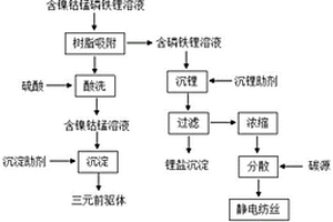 鎳鈷錳酸鋰和磷酸鐵鋰混合廢料的回收方法