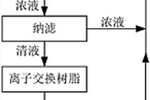 從高鎂鋰比鹽湖鹵水中提鋰的方法及裝置