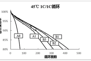 補(bǔ)鋰劑、正極極片、隔離膜及鋰離子電池