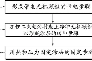 將無(wú)機(jī)顆粒涂布在鋰二次電池基底上的方法，以及包含由該方法所涂布的基底的鋰二次電池