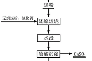 從廢鋰離子電池中優(yōu)先提鋰及協(xié)同回收錳的方法