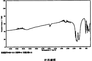 高密度超微復合型磷酸鐵鋰正極材料及制備方法