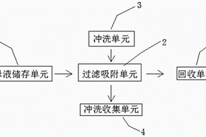 氟化鋰母液中微量鋰離子的回收系統(tǒng)及回收方法