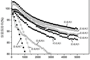 鈦酸鋰電池的化成方法及鈦酸鋰電池