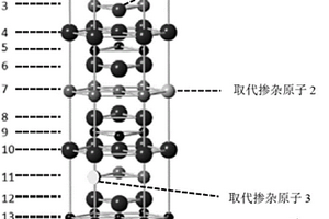 高電壓鈷酸鋰正極材料及其制備方法和鋰離子電池