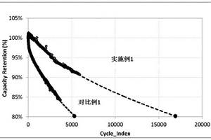 電芯、鋰離子二次電池和包含鋰離子二次電池的電動大巴和儲能系統(tǒng)