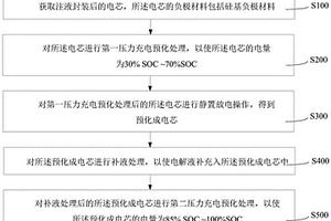 鋰電池的化成方法、鋰電池及其制備方法