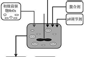 鋰金屬氧化物復合物、其制備方法和包括其的鋰二次電池