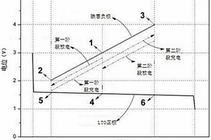 鈦酸鋰體系的鋰離子電容器