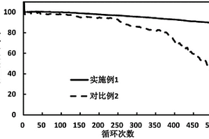 三維復(fù)合金屬鋰負(fù)極和金屬鋰電池與裝置