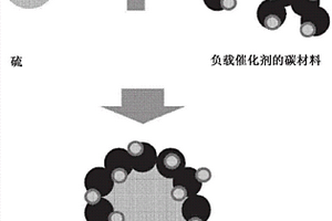 包含金屬納米粒子的正極活性材料和正極以及包含其的鋰?硫電池