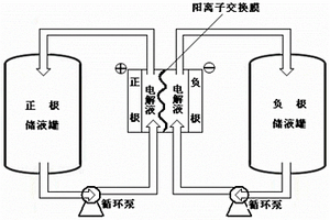 鋰離子-硫二次電池的制備方法