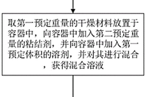 鋰電池負極的制備方法及鋰電池