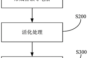 鋰電池極片及其制備方法和鋰電池