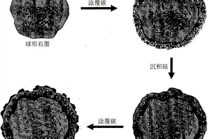 鋰二次電池用陰極活性物質(zhì)、其制備方法及包含其的鋰二次電池