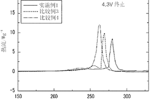 用于鋰二次電池的陽極活性物質(zhì)及其制備方法和包括所述陽極活性物質(zhì)的鋰二次電池