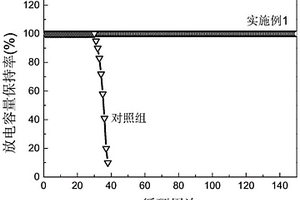 鋰空氣電池凝膠空氣正極、制備方法及鋰空氣電池