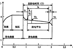 鋰電池容量的快速檢測方法