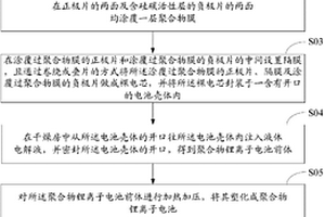 聚合物鋰離子電池的制造方法及聚合物鋰離子電池