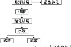 鋰輝石精礦懸浮焙燒提鋰的方法