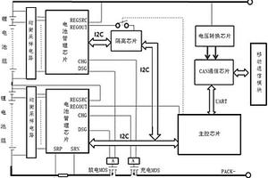 通過平臺調節(jié)參數(shù)的智能鋰電池管理系統(tǒng)、方法及鋰電池