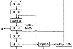 從鋰云母中提取鋰的方法和設備