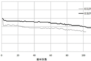 鋰電池隔膜及其制備方法