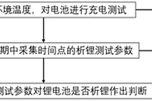 基于純電動(dòng)車用鋰電池析鋰測試方法