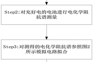 鋰離子蓄電池析鋰的無損檢測方法