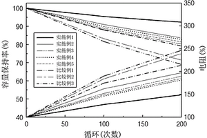 尖晶石結(jié)構(gòu)的鋰錳基正極活性材料和包含所述正極活性材料的正極和鋰二次電池