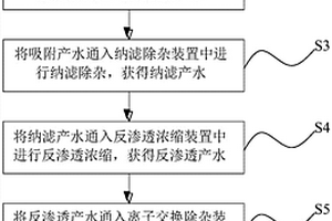 從超低濃度含鋰鹵水中除雜提鋰的方法