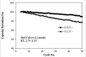 氮摻雜石墨烯和鉬酸鋰的鋰電池正極材料及制備方法