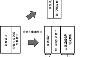 負極、包含所述負極的鋰二次電池、包含所述鋰二次電池的電池模塊以及制造所述負極的方法